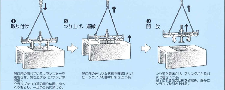 鷹牌EVGA型可變邊溝用夾具使用示意圖