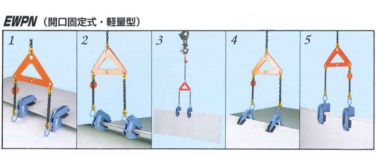 鷹牌EWPN型面板無傷夾鉗使用示意圖