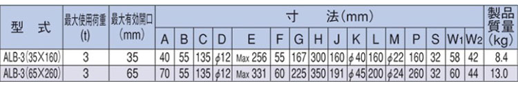 ALB錯(cuò)位調(diào)整接合用夾鉗參數(shù)圖