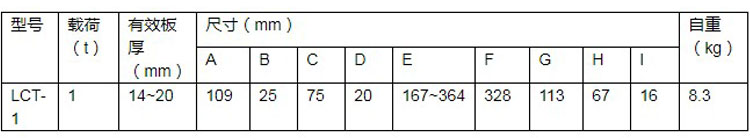 鷹牌LCT型角鋼專(zhuān)用夾鉗參數(shù)