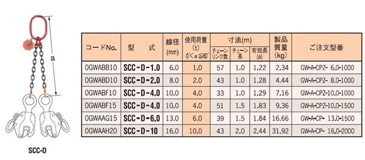 SCC-S型單腿鏈條索具