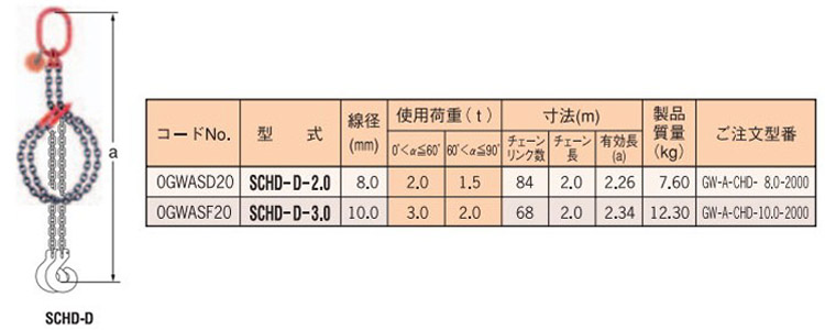 SCHD-D型雙鏈（直接式）