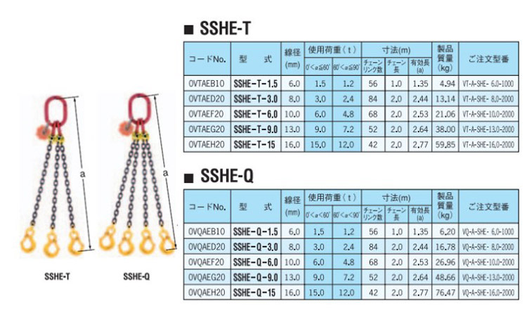 鷹牌SSHE型鏈條索具間接式