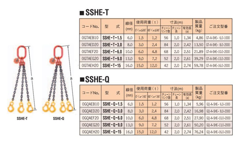 鷹牌SSHE型鏈條索具直接式