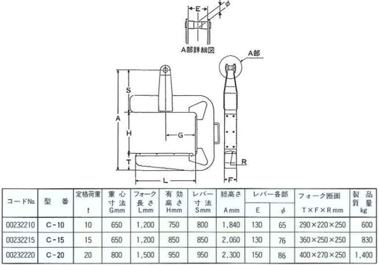 C線圈橫向吊具參數(shù)