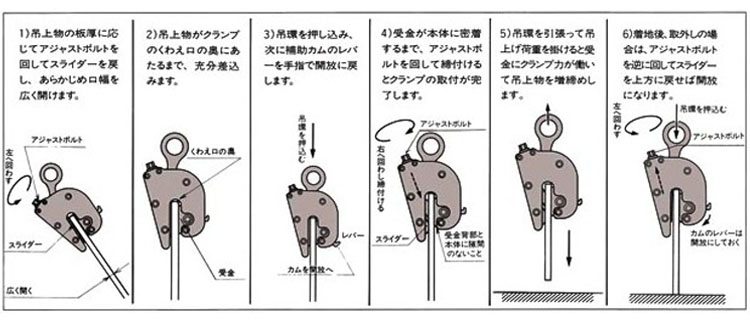 FL V無(wú)傷鋼板吊鉗使用方法