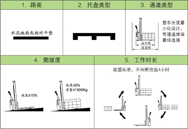 LES15M輕型電動堆高車適用工況