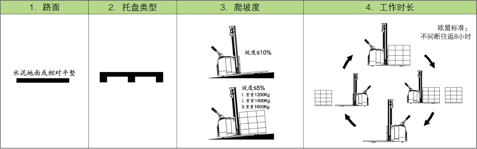 適用工況詳情