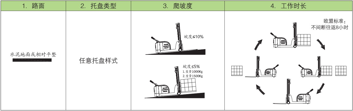 適用工況