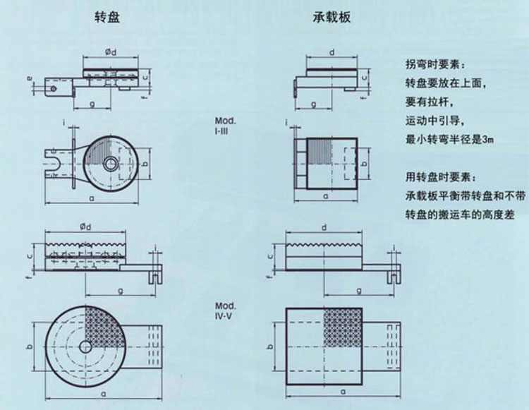 德國(guó)borkey滾輪小車附件尺寸圖