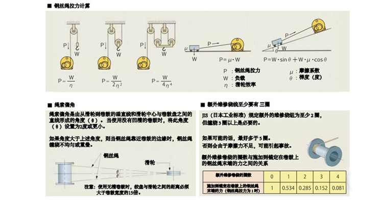 大力Maxpull手搖絞盤