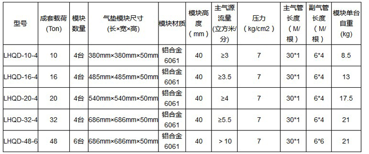 懸浮氣墊搬運車,氣墊搬運車,懸浮搬運氣墊參數(shù)