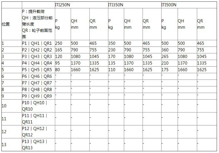 Hydrobull小型配重液壓小吊車參數(shù)