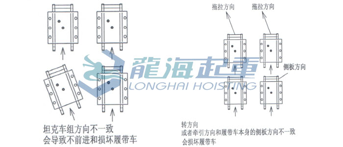 履帶式滾輪小車使用方法圖片